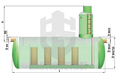 Маслобензоотделитель FloTenk-OM (маслоуловитель)