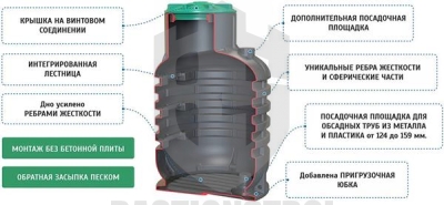 Кессон для скважин KS 3.0 mini