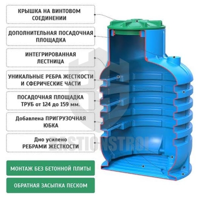 Кессон для скважин KS 2.0