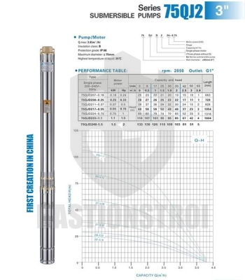 Насос скважинный 75QJD224-0.75