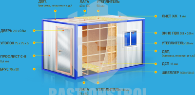 Бытовка металлическая БСтрой-3,0х2,4х2,4